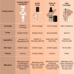 Buy Swiss Beauty Flawless Finish lightweight foundation - White-Ivory (40 gm) - Purplle