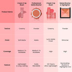 Buy Swiss Beauty Cream It Up Blusher With Shea Butter | Highly Pigmented | Long-lasting | Buildable & Blendable | All Skin Types|1| Rosy Cheeks - Purplle