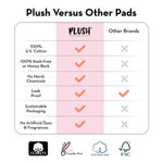 Buy Plush 100% Pure US Cotton Ultra-Thin Rash Free Natural Sanitary Pads - 30 Pads each with Disposable Pouches - Purplle