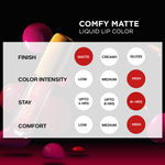 Buy FACES CANADA Comfy Matte Liquid Lipstick - End Of Story, 3ml | 10HR Longstay | Intense Matte Color | Almond Oil & Vitamin E | No Dryness | No Alcohol - Purplle