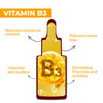 Buy Good Vibes Vitamin C & B3 Skin Glow Face Serum | With Orange | Easy Absorption (30 ml) - Purplle