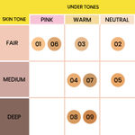 Buy NY Bae HD Spotless Concealer - Bisque 06 (11 gm) | Lightweight Foundation | Contour | Glowing Korean Skin | Medium Coverage | Matte Finish - Purplle