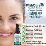 Buy WishCare Collagen Boosting Under Eye Cream For Dark Circles & Puffy Eyes - With Caffeine, Almond Milk, Vit C & E, Hyaluronic Acid, Retinol (30 ml) - Purplle