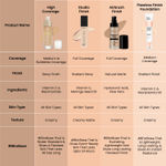 Buy Swiss Beauty High Performance Foundation | Water-Resistant | Medium to Buildable Coverage | Lightweight | Easy to Blend | With Vitamin C & Niacinamide|5 Classic-Ivory 55 gm - Purplle