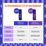 Buy Foxtale Vit-A-Lity 0.15% Encapsulated Retinol Night Serum For Fighting The Signs Of Ageing - 30 ml - Purplle