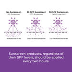 Buy Conscious Chemist Berry Bright Sunscreen|SPF 50 PA ++++|UVA/UVB Protection|Radiance Boost, Non-Greasy|Niacinamide & Berry Extracts- 50 gm - Purplle