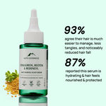 Buy Alps Goodness Fenugreek, Biotin and Redensyl Anti Hairfall Scalp Serum (65 ml) I Hair Growth Serum I Methi Hair Serum I Hair Loss Prevention I For all hair types - Purplle