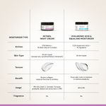 Buy Deconstruct Retinol night cream - 0.1% Retinol + 1% Beta-Glucan Complex | 50 gm - Purplle