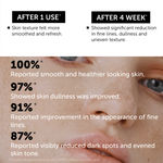 Buy LAURITZ 10% AHAs + 10% PHA Nightly Retexturizing Serum30 ml - Purplle
