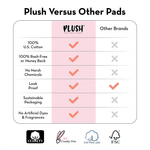 Buy Plush 100% Pure US Cotton Ultra-Thin Rash Free Natural Sanitary Pads - 10 XXL pads with disposable pouches and 2 Panty liners - Purplle