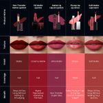 Buy Swiss Beauty Non-Transfer Matte Lipstick - 2 - Orange Red - 2 gm - Purplle