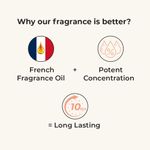 Buy Harkoi French Non Toxic Perfumes By Harkoi - Enchant Them - Travel size 20 ml - Purplle