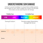 Buy UV Squad Sunscreen Gel Niacinamde & Pro-Ceramides SPF 50 PA+++ for Radiant Skin 53 gm - Purplle