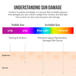 Buy UV Squad Sunscreen Gel Hyaluronic Acid & Pro-Ceramides SPF 50 PA +++ for Hydrated Skin 53 gm - Purplle