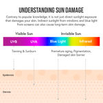 Buy UV Squad Soothing After-Sun Gel Creme with Allantoin 60 gm - Purplle