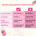 Buy PLIX 10% Vitamin C Guava Face Serum for Skin Brightening, Clear, Glowing & Even toned complexion | with Hyaluronic acid & Pentavitin, for Women & Men| For Dry, Combination, Oily skin| 20ml (Pack of 1) - Purplle
