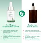 Buy Aravi Organic Rosemary & Biotin Hair Growth Serum | Strengthens Hair & Nourishes Scalp | Promotes Hair Growth & Reduces Hair Fall | Lightweight, Non-Greasy Formula | For Men & Women – 30 ml - Purplle