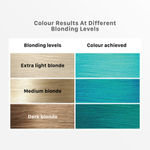 Buy Streax Hair Colour Highlight Kit | Blue Hair Colour, Aqua Blue - Pack of 1 I Enriched with Walnut & Argan Oil I Hair Colour for Women | Rich, vibrant, Easy to use, DIY Application 180 gm - Purplle