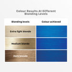 Buy Streax Hair Colour Highlight Kit | Blue Hair Colour, Jersey Blue, 180 gm (Pack of1) - Purplle