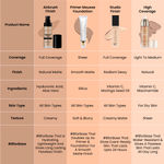Buy Swiss Beauty Foundation SB-512-06 Warm Sun - 40 ml - Purplle