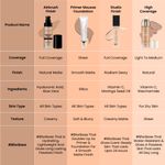 Buy Swiss Beauty Foundation SB-512-08 Golden Bronze 40 ml - Purplle
