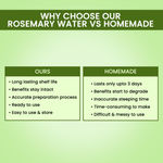 Buy Alps Goodness Hair Growth Expert Kit (Pack of 2) with Rosemary Water Spray (100 ml) & Rosemary Water Refill (305 ml) | Hair Regrowth | Viral Rinse | Mess Free Spray - Purplle
