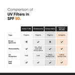 Buy Minimalist SPF 50 Sunscreen with niacinamide + vitamin b5 + vitamin f broad spectrum PA++++ for all skin types 50g Pack Of 2 - Purplle