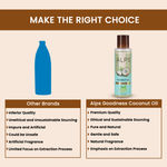 Buy Alps Goodness 100% Natural Cold Pressed Coconut Oil (100 ml) | 100% Pure & Organic | For Skin & Hair | No Parabens, No Sulphates, No Mineral Oil - Purplle