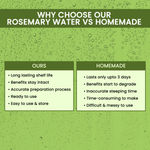 Buy Alps Goodness Rosemary Water (100ml) | Rosemary water for hair | Hair Spray for Regrowth | Hair Growth Expert | Viral Rinse - Purplle