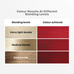 Buy Streax Ultralights Hair Colour Highlight Kit | Red Hair Colour, Crimson Red - Pack of 1 I Enriched with Walnut & Argan Oil I Hair Colour for Women | Rich, vibrant, Easy to use, DIY Application, 220 gm - Purplle