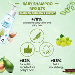 Buy TNW - The Natural Wash Nourishing Baby Shampoo for Soft Hair | Baby Shampoo with Natural Ingredients | Baby Shampoo with No Tear Formula - Purplle