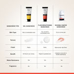 Buy Deconstruct Fluid Sunscreen SPF 50+ & PA++++ For Brightening Effect, Prevents Tanning, For Dry Skin (50 gm) - Purplle