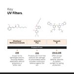 Buy Minimalist Light Fluid SPF 50 Face Sunscreen (50 ml) - Purplle
