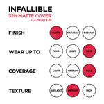 Buy L'Oreal Paris Infallible 32H Matte Cover Liquid Foundation, 128 Neutral Undertone, 30 ml - Purplle