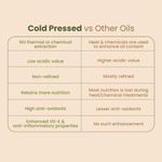 Buy Nat Habit Cold Pressed Castor Oil For Hair Growth|Body Massage|100% Natural|(Arandi) Hair Oil (200 ml) - Purplle
