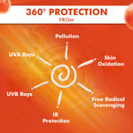 Buy Nature's Essence Professional Hydra Boost Gel Sunscreen SPF 40 PA+++ Infused with Vitamin C & 4D Hyaluronic Acid for Oily & Acne Prone Skin, hydrating UV A, UV B & Blue Light Protection 80 gm - Purplle