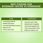 Buy Alps Goodness Hair Growth Essentials Duo with Rosemary Water Spray (200 ml) & Rosemary Water Refill Pack (305 ml)| Hair Growth Expert | Thick-Long Hair | Scalp Health Combo of 2 - Purplle