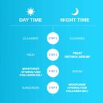 Buy DERMDOC Combo Kit for Wrinkle Care | collagen face gel | gentle retinol serum | serum for wrinkles anti ageing treatment | skin tightening gel | retinol for all skin types Combo of 4 - Purplle