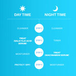 Buy DERMDOC Combo Kit for Clear Skin | 2% Salicylic Acid Face Serum (15 ml) | 10% Niacinamide Face Serum (15ml) | oily skin | blackheads , whiteheads | acne prone skin - Purplle