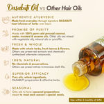Buy Nat Habit Neem Bhringraj Anti Dandruff Summer Dasabuti, Hair & Scalp Massage Hair Oil (100 ml) - Purplle