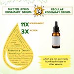 Buy Mystiq Living Rosemary Advanced Hair Growth Serum with 3% Redensyl, 4% Anagain, 6% Keratin - 30 ml, Rosemary Serum for Hair Growth, Strengthens Hair, Reduces Hair Fall, Men & Women - Purplle