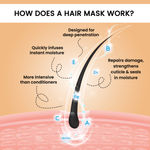 Buy Alps Goodness Anti Hair Fall Combo with Feungreek, Redensyl & Biotin Powered Shampoo (290 ml), Conditioner(200 ml) & Hair Mask (175 gm) Combo of 3 - Purplle