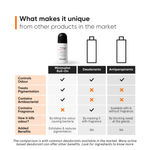 Buy Minimalist Nonapeptide + AHA 06% Underarm Roll On Controls Odour & Fades Darkness 40 ml - Purplle