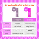 Buy Foxtale 12% Niacinamide Serum with Azelaic Acid for Oil Control & Brightening-30 ml - Purplle