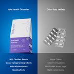 Buy Be Bodywise Biotin Hair Gummies - 30 Gummies, 153 gm - Purplle