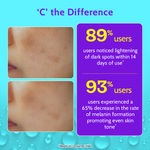Buy Chemist at Play 10% Vitamin C Face Serum for Glowing & Bright Skin 30 ml - Purplle