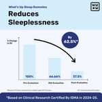 Buy What's Up Wellness Sleep Gummies for Deep Sleep, Muscle Recovery & Nerve Relaxation (30 Gummies) - Purplle