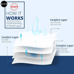 Buy MeSkin Disposable Underarm Sweat Pads for Men and Women - Stain proof, Anti Perspiration (10 pcs) - Purplle
