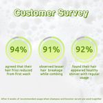 Buy Wishcare Triple Bond Duo (Shampoo 250 ml + Conditioner 100 ml) - Purplle