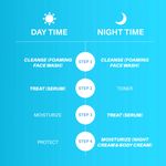Buy DERMDOC Combo Kit for Face & Body Glow | niacinamide serum, brightening face wash, brightening body cream, kojic acid night cream | pack of 4 | festive glow kit Combo of 4 - Purplle